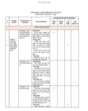 Đề thi giữa học kì 1 môn Lịch sử và Địa lí lớp 7 (Phân môn Lịch sử) năm 2022-2023 có đáp án - Trường THCS Quế Long, Quế Sơn