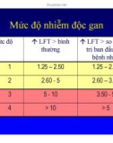 Bài giảng điều trị HIV : Thuốc kháng retrovirus - Liều dùng và tác dụng phụ part 6