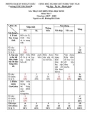 Đề thi học kì 2 môn Tin học 7 năm 2017-2018 có đáp án - Trường THCS Bó Mười B