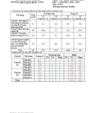 Đề thi học kì 2 môn Toán lớp 7 năm 2020-2021 có đáp án - Trường THCS Trần Quốc Toản