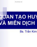 Bài giảng Cơ quan tạo huyết và miễn dịch - BS. Trần Kim Thương