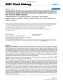 báo cáo khoa học: Comparison of the transcriptomes of American chestnut (Castanea dentata) and Chinese chestnut (Castanea mollissima) in response to the chestnut blight infection