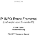 SIP INFO Event Framework (draft-kaplan-sip-info-events-00)