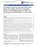 Báo cáo hóa học: Comparison of anti-CD3 and anti-CD28-coated beads with soluble anti-CD3 for expanding human T cells: Differing impact on CD8 T cell phenotype and responsiveness to restimulation