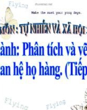 Bài 22: TH phân tích vẽ s/đồ mối QH họ hàng - Bài giảng TNXH 3 - L.K.Chi