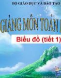 Bài giảng Toán 4 chương 1 bài 14: Biểu đồ