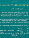 Bài giảng Chương 2: Cấu trúc và thành phần khí quyển