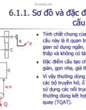 Giáo trình hình thành quy trình vận hành cơ cấu các thiết bị máy nâng p9