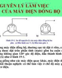 Bài giảng máy điện xoay chiều - Nguyên lý làm việc của máy điện đồng bộ