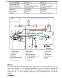 Báo cáo - Thực tập động cơ xăng P4