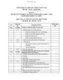 Đáp án đề thi tốt nghiệp cao đẳng nghề khoá 3 (2009-2012) - Nghề: Điều khiển tàu biển - Môn thi: Lý thuyết chuyên môn nghề - Mã đề thi: ĐA ĐKTB-LT05