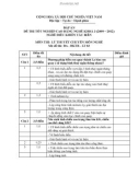 Đáp án đề thi tốt nghiệp cao đẳng nghề khoá 3 (2009-2012) - Nghề: Điều khiển tàu biển - Môn thi: Lý thuyết chuyên môn nghề - Mã đề thi: ĐA ĐKTB-LT03