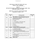 Đáp án đề thi tốt nghiệp cao đẳng nghề khoá 3 (2009-2012) - Nghề: Điều khiển tàu biển - Môn thi: Lý thuyết chuyên môn nghề - Mã đề thi: ĐA ĐKTB-LT21