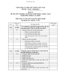 Đáp án đề thi tốt nghiệp cao đẳng nghề khoá 3 (2009-2012) - Nghề: Điều khiển tàu biển - Môn thi: Lý thuyết chuyên môn nghề - Mã đề thi: ĐA ĐKTB-LT09