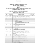 Đáp án đề thi tốt nghiệp cao đẳng nghề khoá 3 (2009-2012) - Nghề: Điều khiển tàu biển - Môn thi: Lý thuyết chuyên môn nghề - Mã đề thi: ĐA ĐKTB-LT08