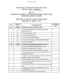 Đáp án đề thi tốt nghiệp cao đẳng nghề khoá 3 (2009-2012) - Nghề: Điều khiển tàu biển - Môn thi: Lý thuyết chuyên môn nghề - Mã đề thi: ĐA ĐKTB-LT02