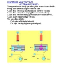 CHƯƠNG III VAN THUỶ LỰC (HYDRAULIC VALVE)