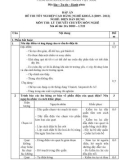 Đáp án đề thi tốt nghiệp cao đẳng nghề khóa 3 (2009-2012) - Nghề: Điện dân dụng - Môn thi: Lý thuyết chuyên môn nghề - Mã đề thi: DA ĐDD–LT22