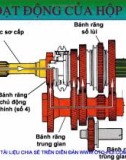 Hoạt động của hộp số