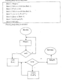 Giáo trình thuật toán và kỹ thuật lập trình Pascal part 9