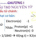 Bài giảng Hóa học - ĐH Nông lâm TP.HCM