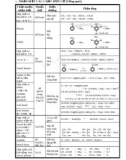 Tài liệu Hóa học: Hóa hữu cơ