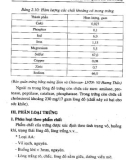 Bảo Quản Chế Biến Nông Sản Chăn Nuôi Và Cá phần 4