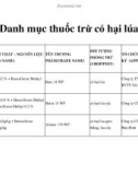 Danh mục thuốc trừ cỏ hại lúa