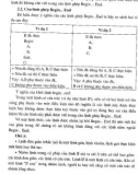 Giáo trình thuật toán và kỹ thuật lập trình Pascal part 3