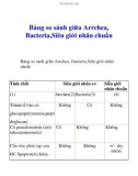 Bảng so sánh giữa Arrchea, Bacteria,Siêu giới nhân chuẩn