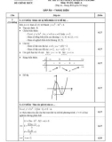 Đáp án đề thi tuyển sinh Cao đẳng môn Toán khối A năm 2009