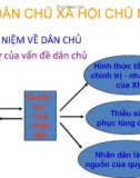 CHƯƠNG 7: NỀN DÂN CHỦ XÃ HỘI CHỦ NGHĨA