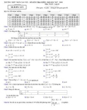 Đề kiểm tra 1 tiết Đại số 10 chương 4 năm 2017-2018 có đáp án - Trường THPT Trần Cao Vân