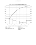 Bảng số liệu vẽ biểu đồ Pareto theo dạng phù hợp