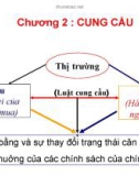 Kinh tế vi mô (Chương 2)