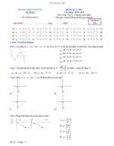 Đề kiểm tra 1 tiết Giải tích 12 chương 1 năm 2018-2019 có đáp án - Trường THPT Vinh Lộc