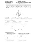 Đề kiểm tra 1 tiết Giải tích 12 chương 1 năm 2017-2018 - Trường THPT Ba Tơ