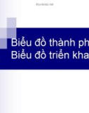 Bài giảng Phân tích thiết kế hướng đối tượng: Biểu đồ thành phần và biểu đồ triển khai - Trương Ninh Thuận