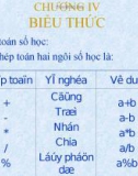 Bài giảng Ngôn ngữ lập trình C - Chương 4: Biểu thức