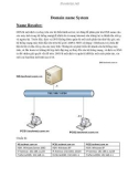 Domain name System Name Resolve