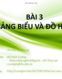 Bài giảng Tin học văn phòng: Bài 3+4 - Đỗ Oanh Cường