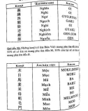 24 quy tắc học Kanji phần 16