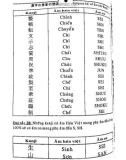 24 quy tắc học Kanji phần 17