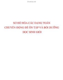 SKKN: Sơ đồ hóa các dạng toán chuyển động để ôn tập và bồi dưỡng học sinh giỏi