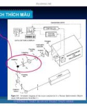 Bài giảng Kích thích mẫu - Máy đơn sắc