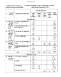 Đề thi học kì 1 môn Lịch sử và Địa lí lớp 6 năm 2023-2024 có đáp án - Trường THCS Nguyễn Trãi, Núi Thành