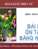 Bài giảng Ôn tập bảng nhân - Toán 3 - GV.Ng.P.Hùng