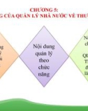 Bài giảng Quản lý nhà nước về thương mại - Chương 5: Nội dung của quản lý nhà nước về thương mại