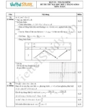 Đáp án và thang điểm đề thi thử ĐH môn Toán khối A lần 2 năm 2014