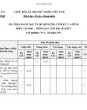 Đề thi học kì 1 môn Tin học lớp 10 năm 2023-2024 có đáp án - Trường PTDTNT Tỉnh Quảng Trị